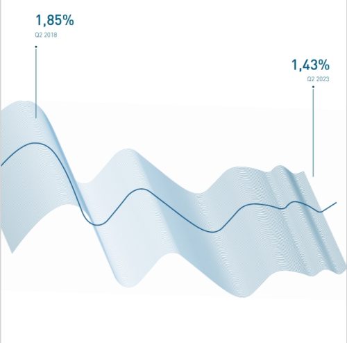 Graph-indexQ22023