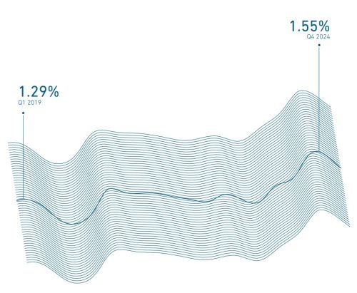 Graph-indexQ42024